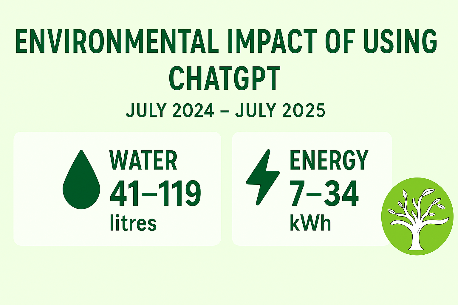 ChatGPT Infographic Environment Impact